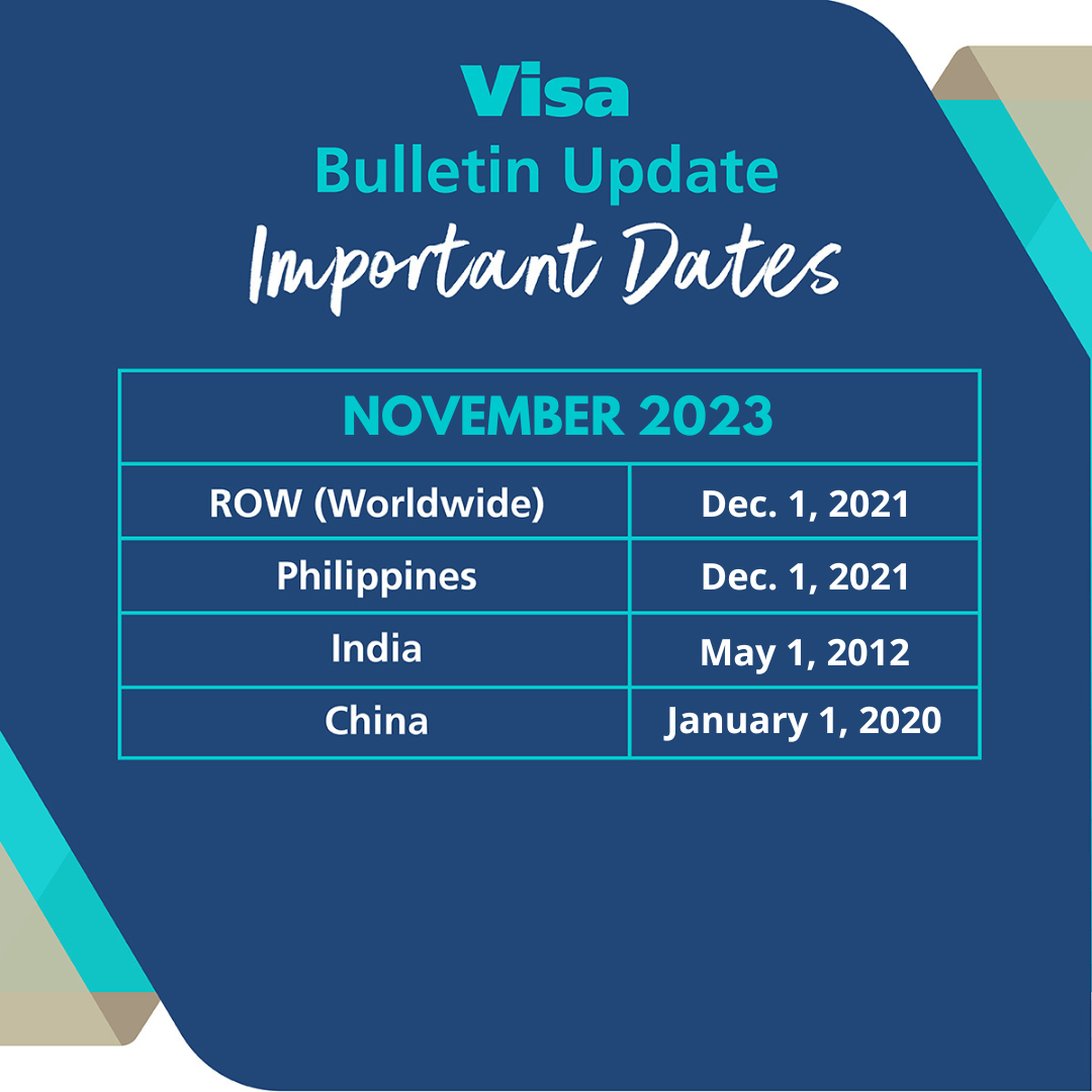 EB3 Visa Bulletin Retrogression Update